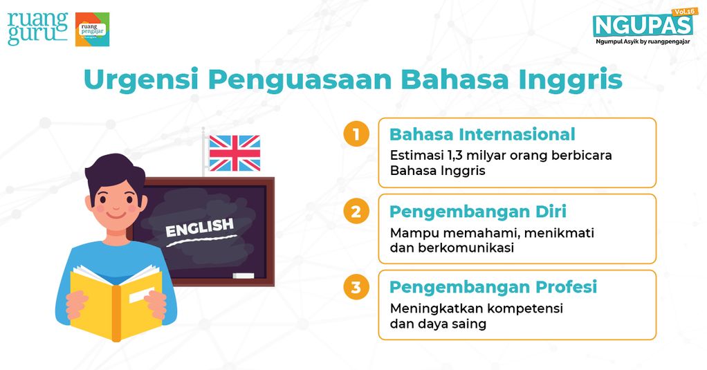 Pentingnya Pengajar Menguasai Bahasa Inggris Di Era Digitalisasi